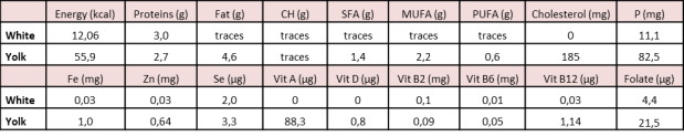 Yolk and white composition